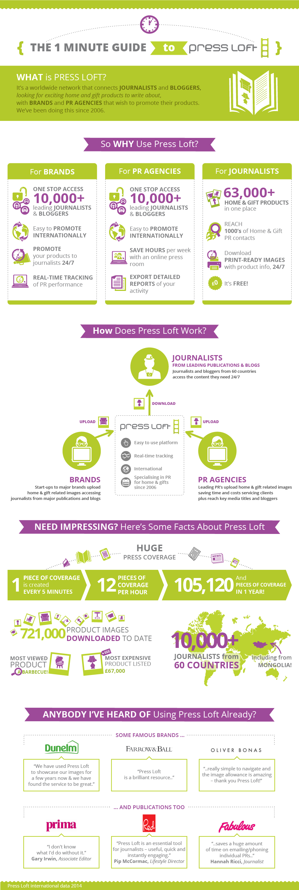 Time poor? Here’s Press Loft in 1 minute...
