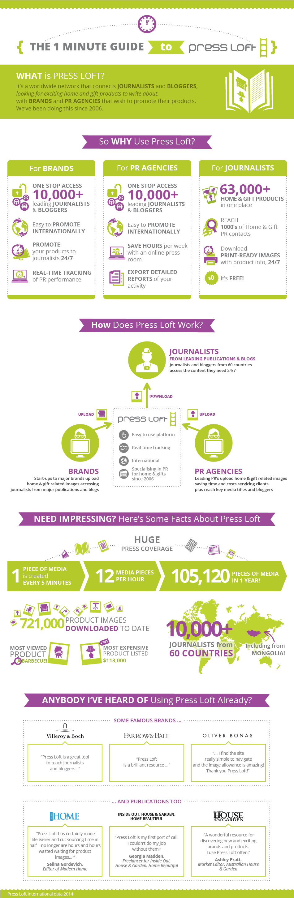 In a hurry? Here’s Press Loft in 1 minute...